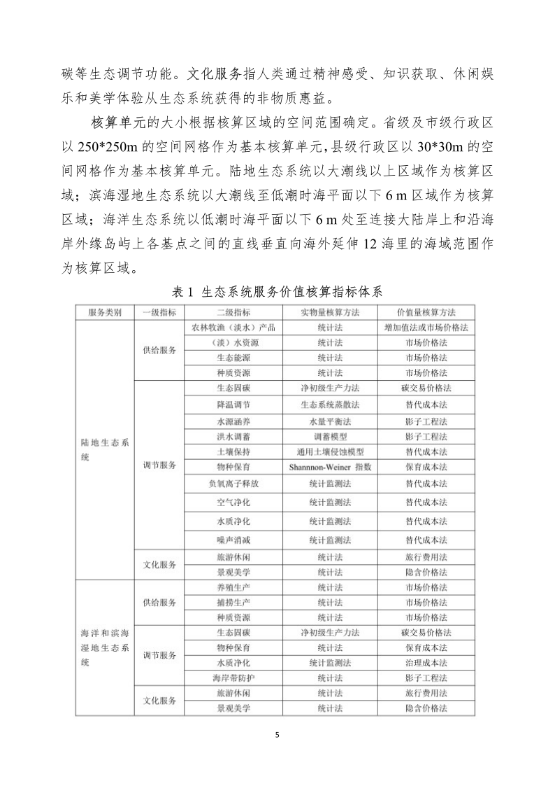 水土保持科技簡(jiǎn)報(bào)_6.png