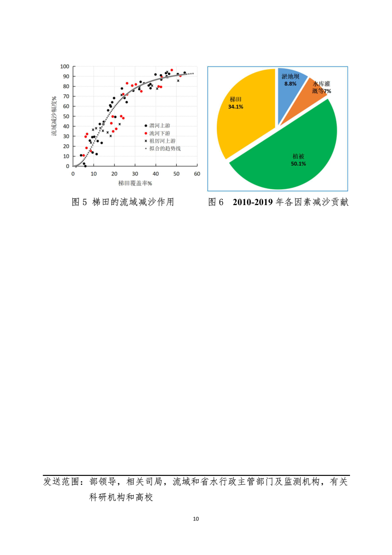 水土保持科技簡(jiǎn)報(bào)_11.png